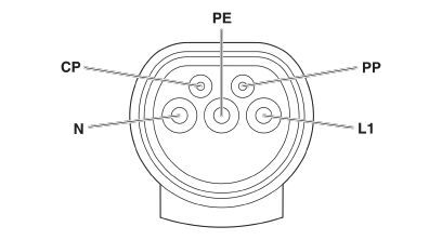 1627365 - EV-T2G3C-3AC20A-5 - 3-phase, Type 2, Charging cable - Image 5