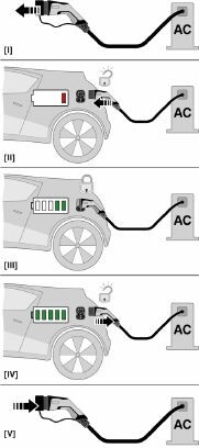 1627365 - EV-T2G3C-3AC20A-5 - 3-phase, Type 2, Charging cable - Image 4