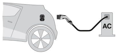 1627127 - EV-T2G3C-1AC32A-4 - 1-phase, Type 2, Charging cable - Image 6