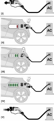 1627127 - EV-T2G3C-1AC32A-4 - 1-phase, Type 2, Charging cable - Image 4