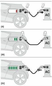 1627692 - EV-T2G3PC-3AC32A-5 - 3-phase, Type 2, Mobile AC Charging cable - Image 7
