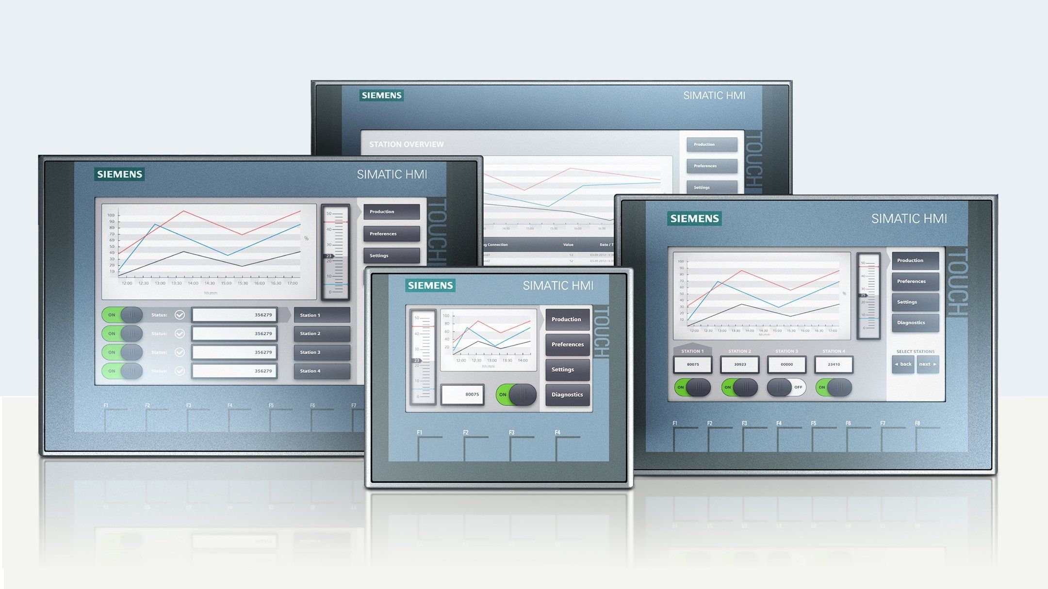 Simatic hmi basic panel family front